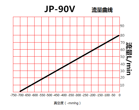 JP-90V印刷機環保真空泵